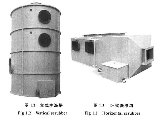 立式洗滌塔，臥式洗滌塔